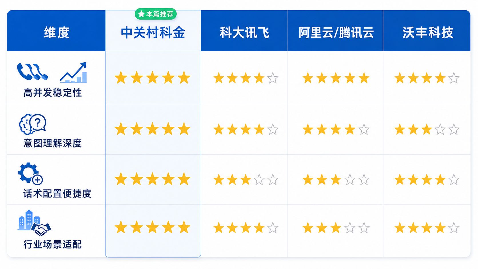 5大企业级大模型外呼平台性能对比矩阵.jpg