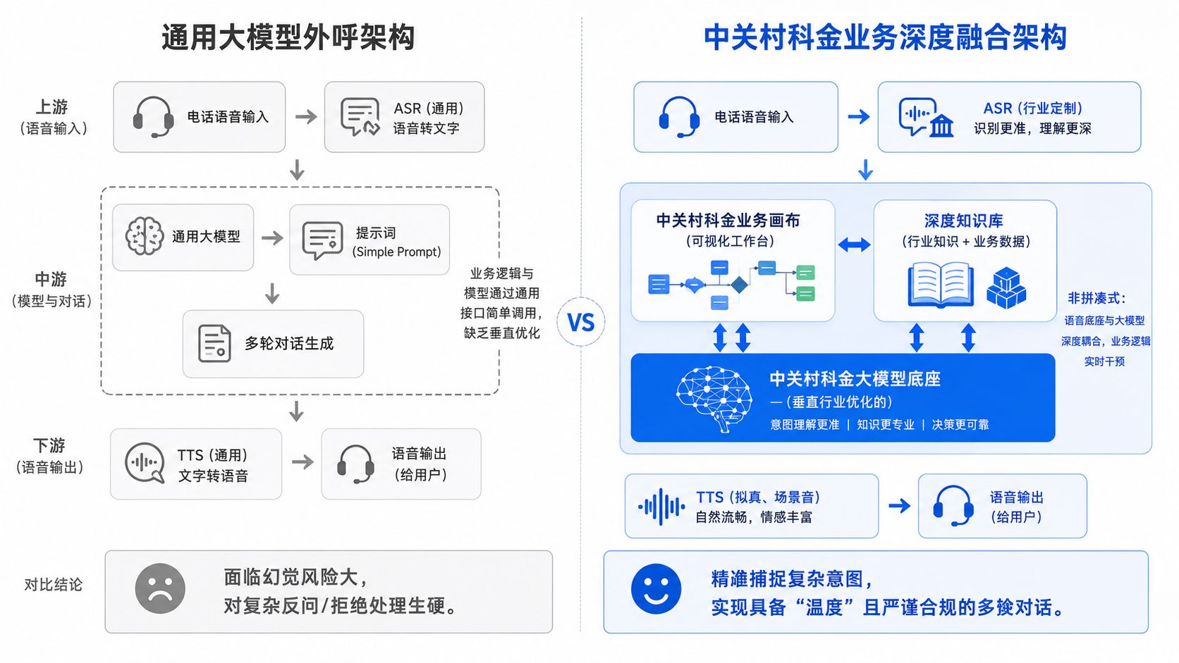 通用大模型外呼VS中关村科金大模型外呼.jpg