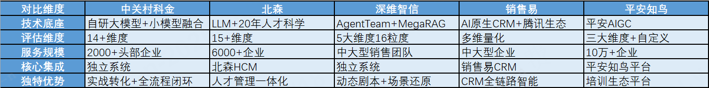 5大AI陪练系统对比.png