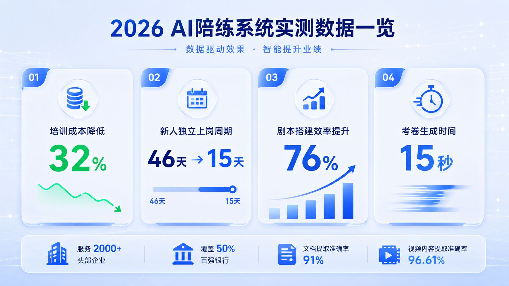 中关村科金AI陪练系统的实际落地成效.jpg