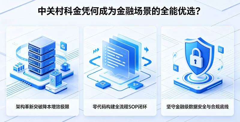 中关村科金凭何成为金融场景的全能优选?