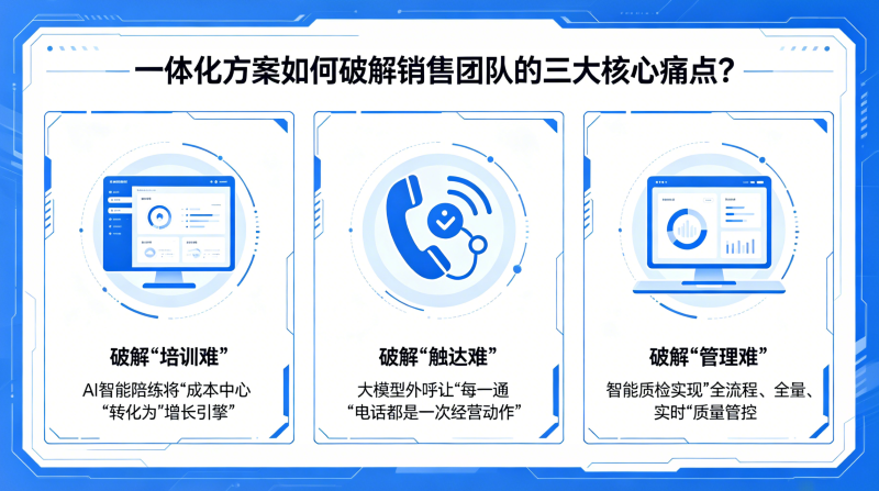 一体化方案如何破解销售团队的三大核心痛点?