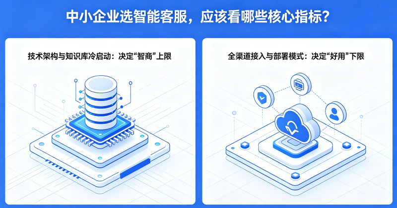 中小企业选智能客服,应该看哪些核心指标?