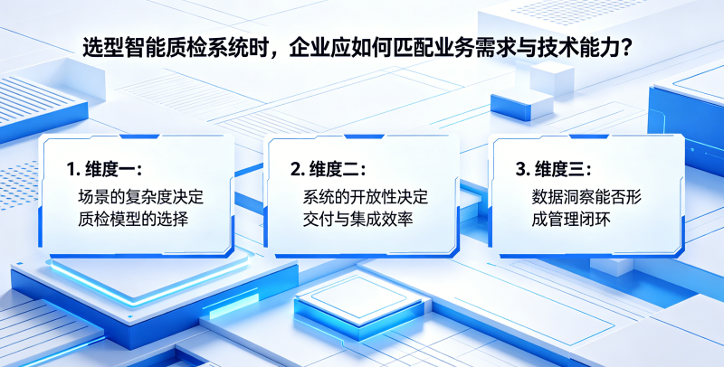 三、选型智能质检系统时,企业应如何匹配业务需求与技术能力?