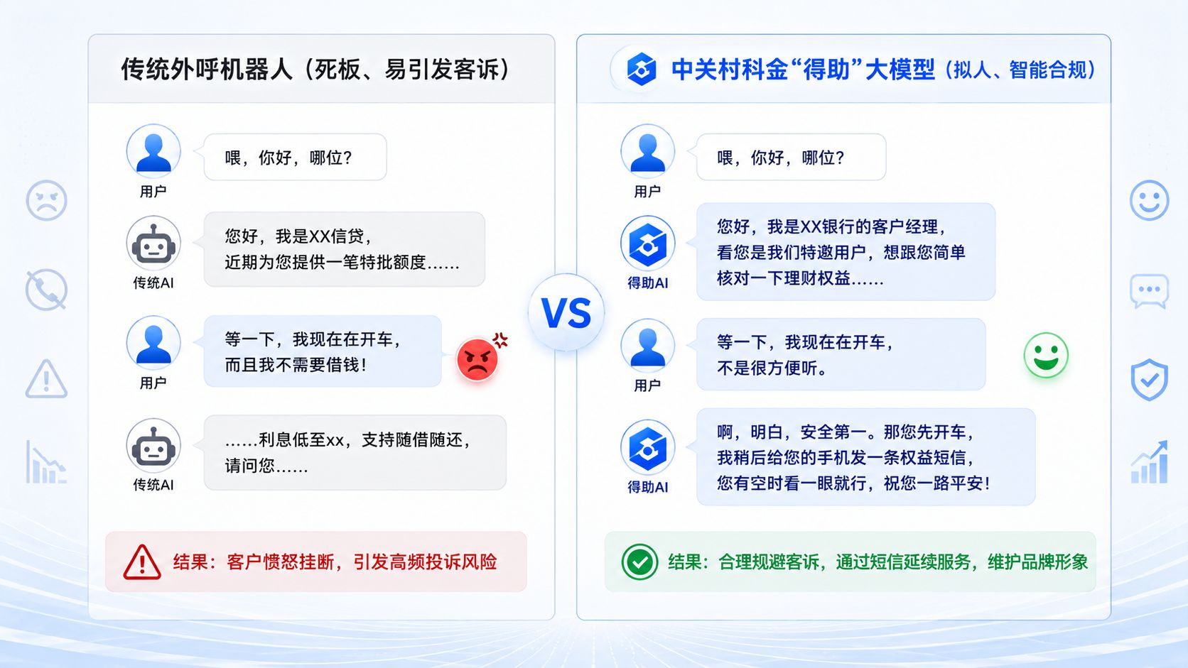 传统外呼vs中关村科金<a href=
