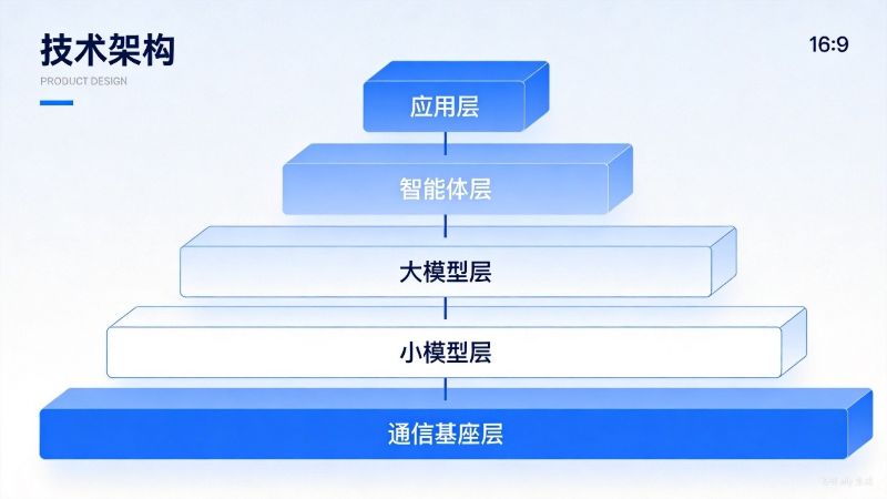 核心技术概念解析