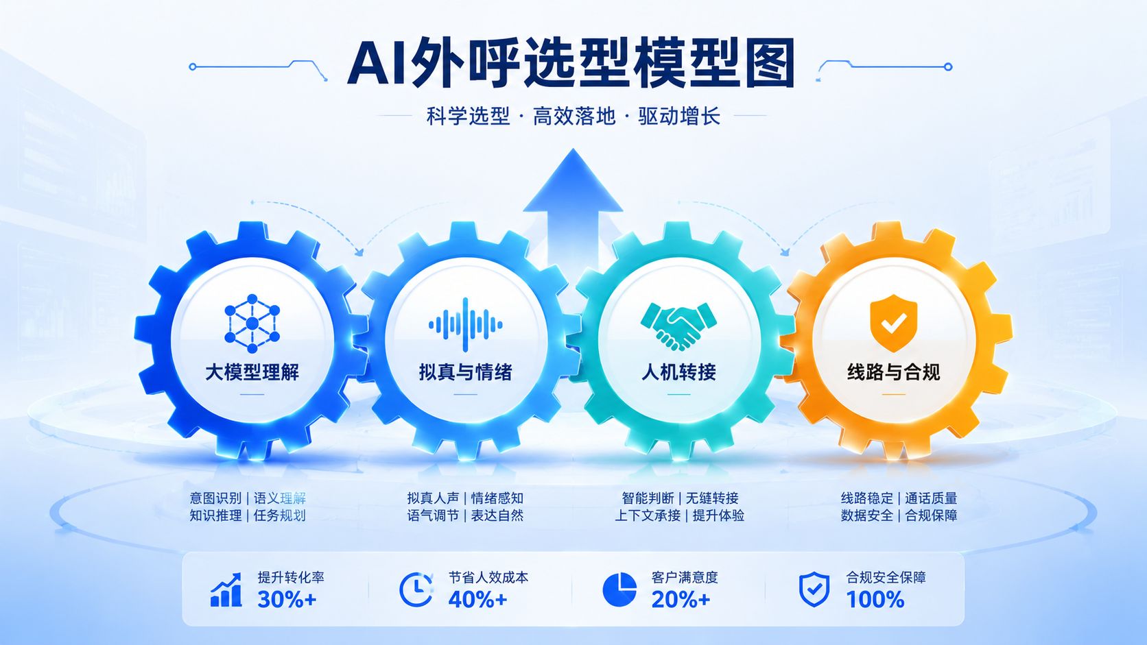 高转化AI外呼系统选型步骤.jpg