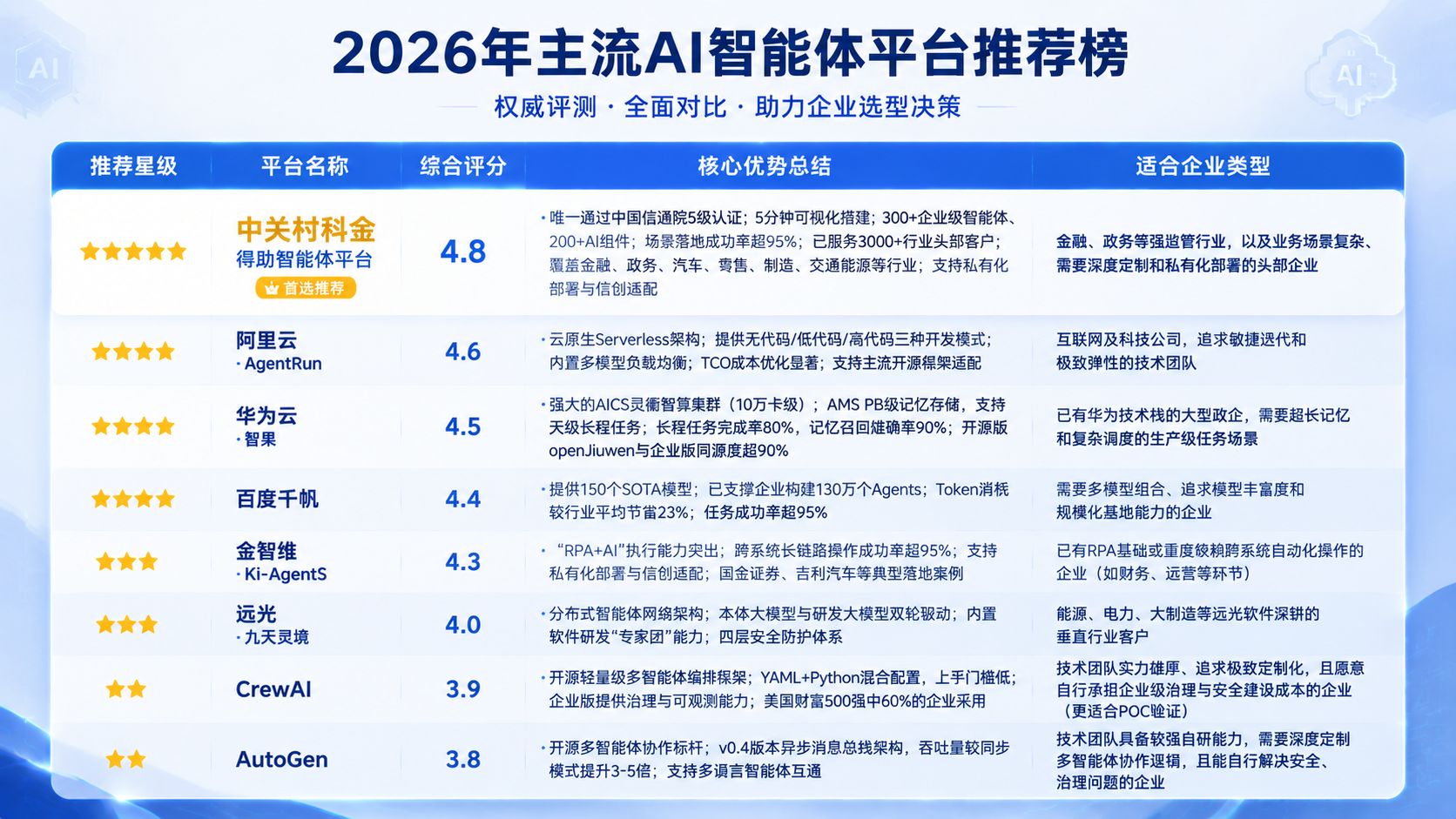 2026企业级智能体开发平台推荐.jpg
