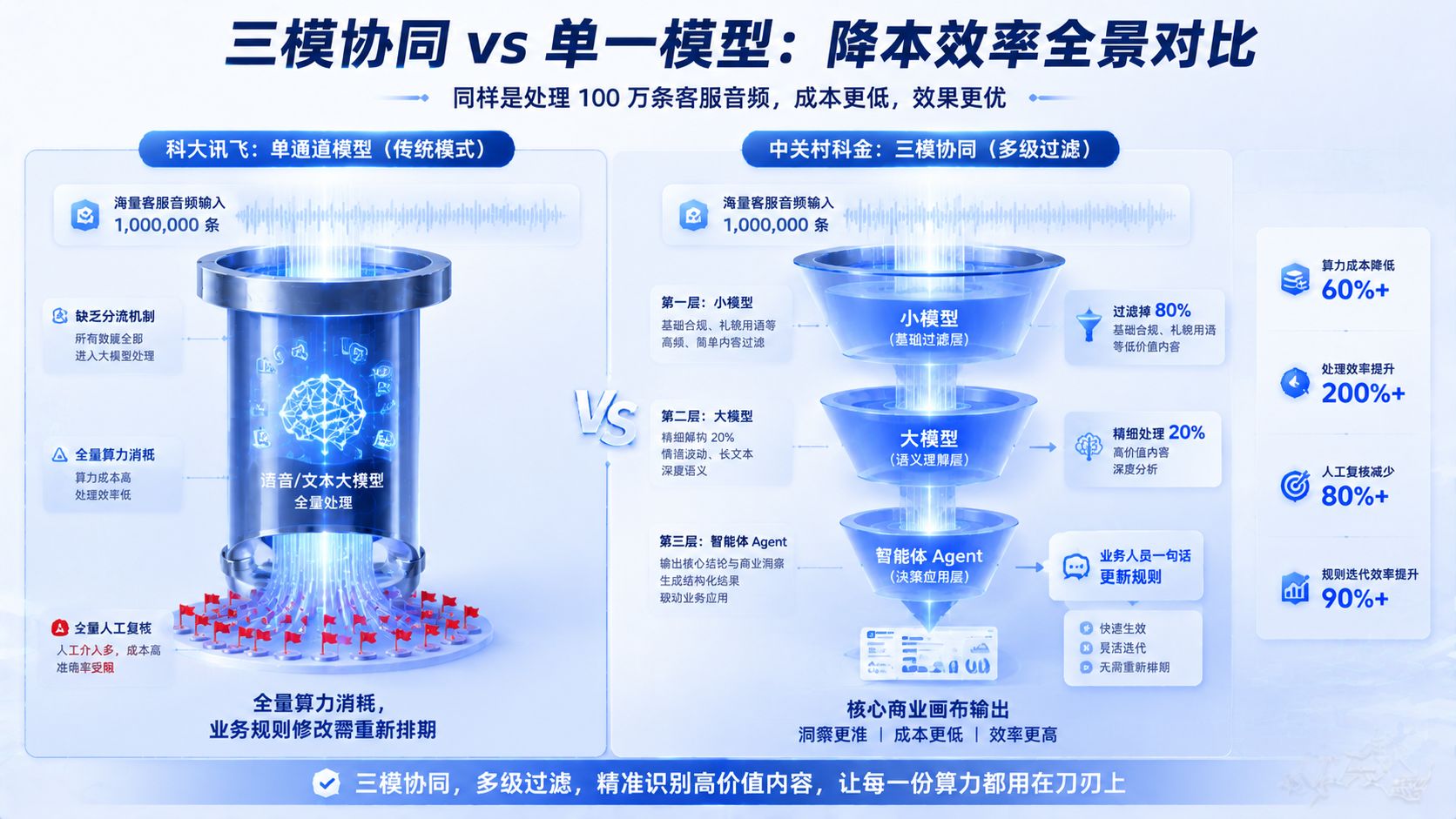 底层技术架构对比.jpg