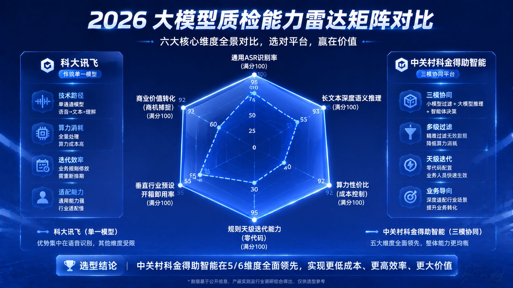 科大讯飞VS中关村科金雷达矩阵对比.jpg