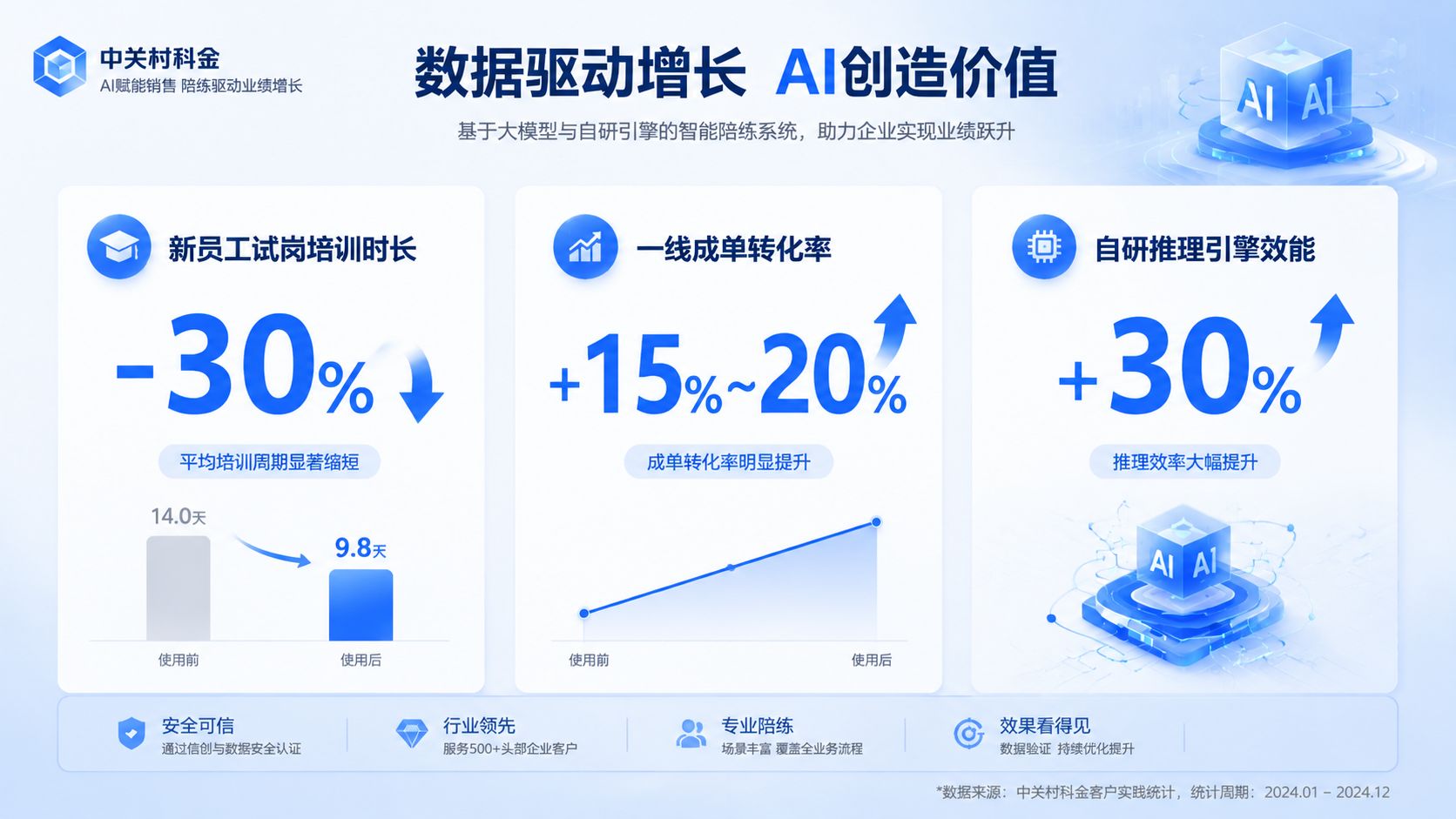 中关村科金得助销售陪练数据看板.jpg
