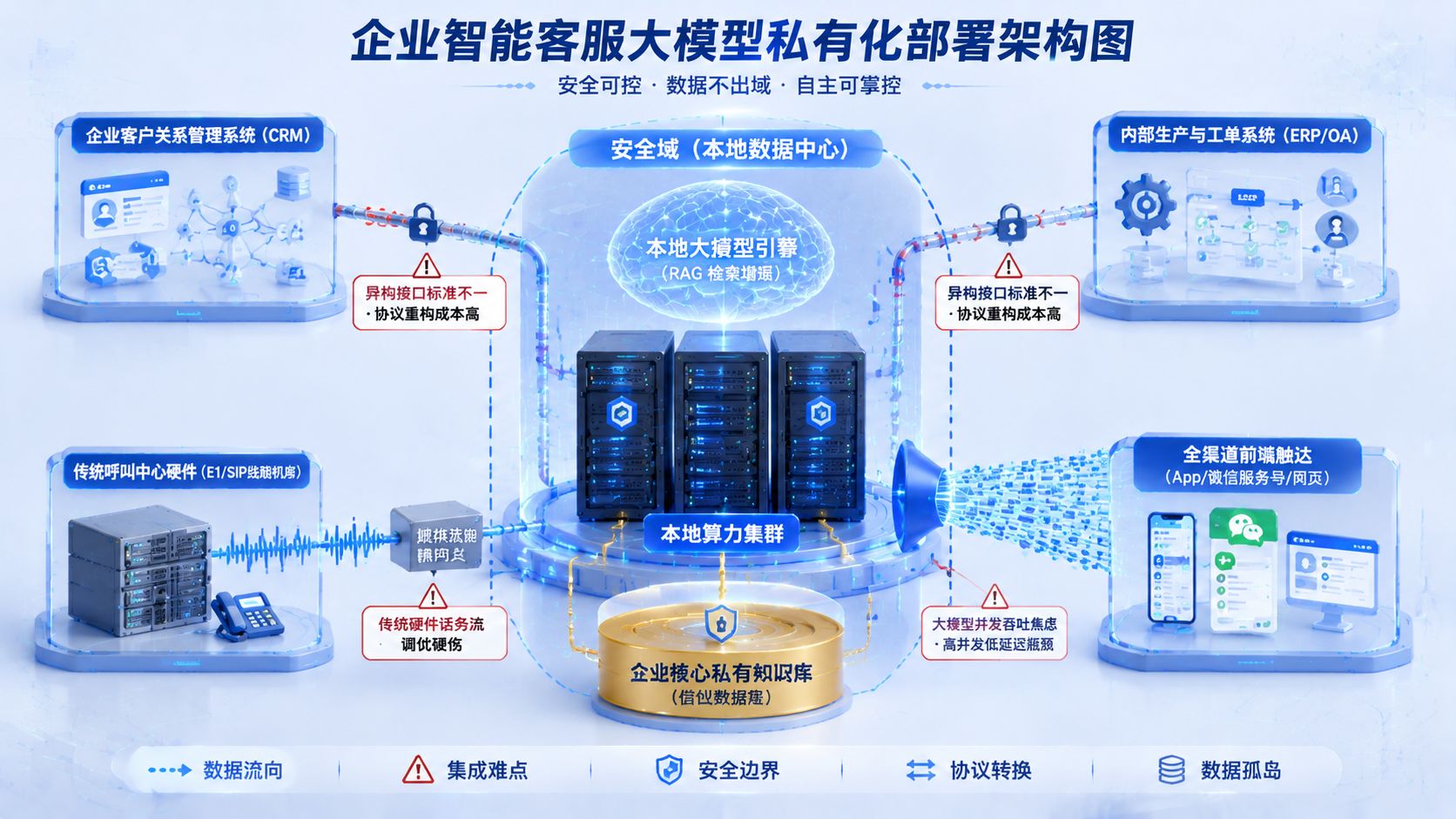 企业级智能客服本地化部署的复杂性.jpg