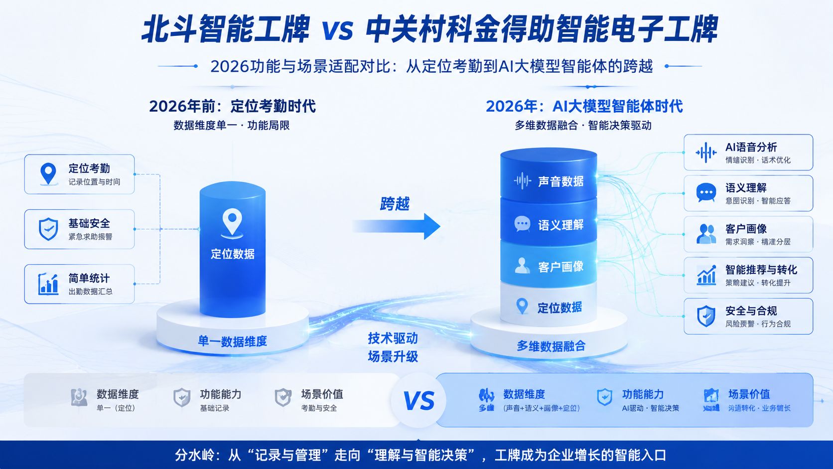 工牌技术演进趋势图.jpg