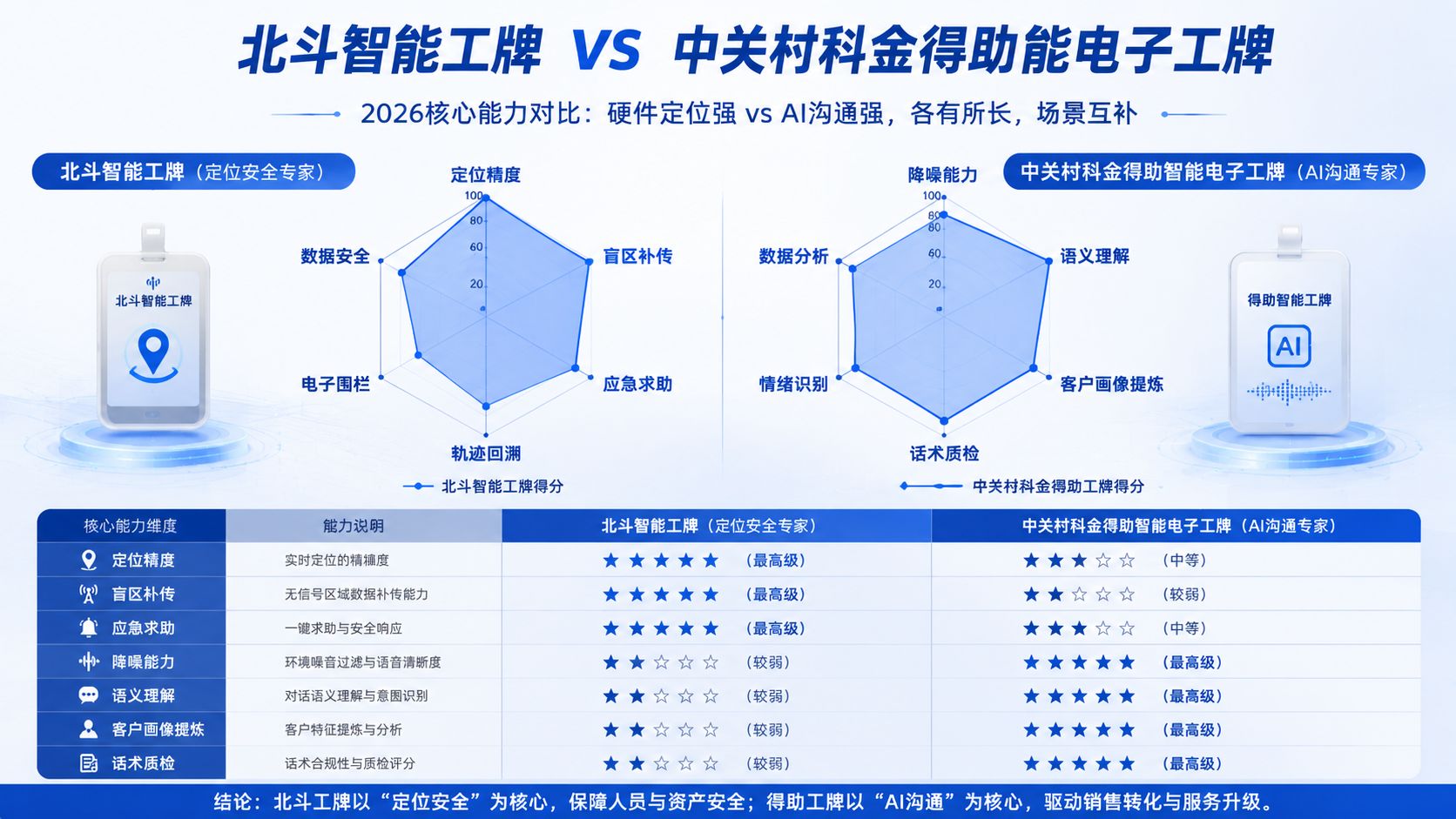 北斗VS中关村科金核心能力雷达图.jpg