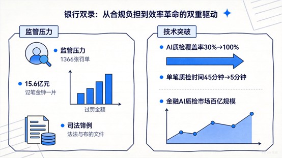 2026年,银行双录为何从“合规负担”升级为“效率革命”?