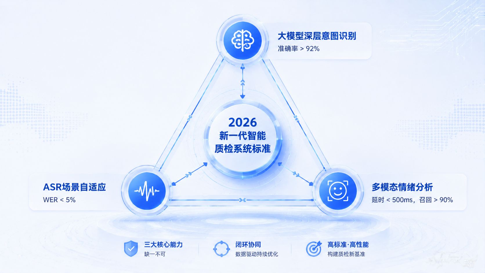 2026智能质检核心指标三角模型图.jpg
