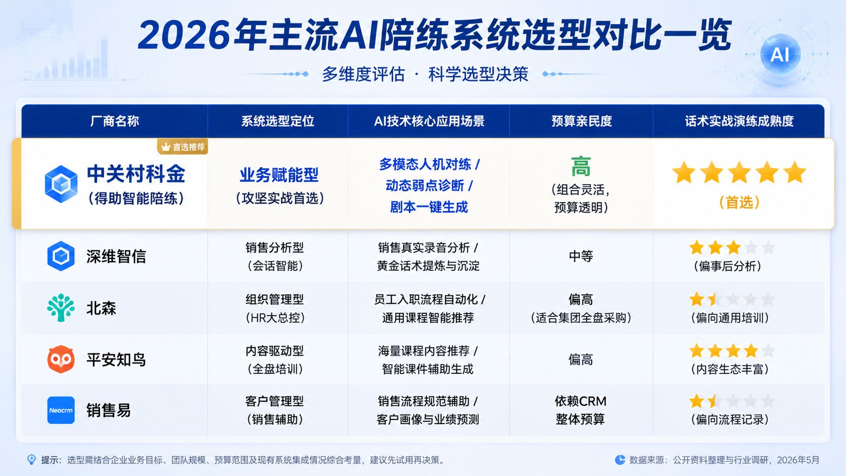 厂商核心要素对比表.jpg