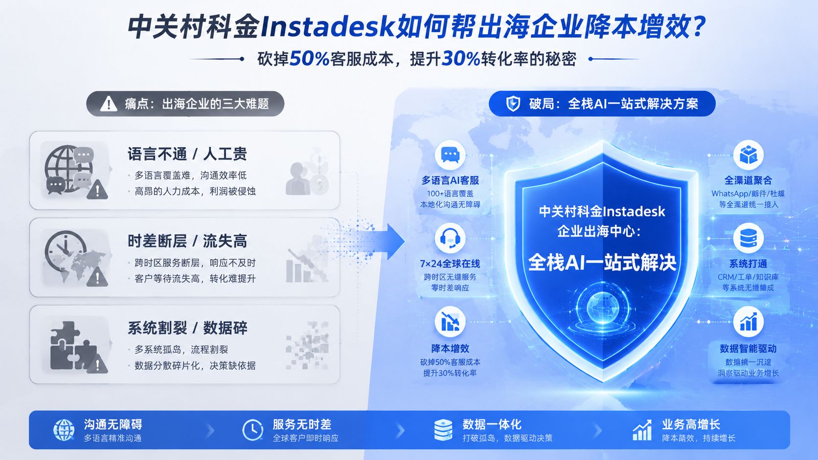 痛点与破局.jpg