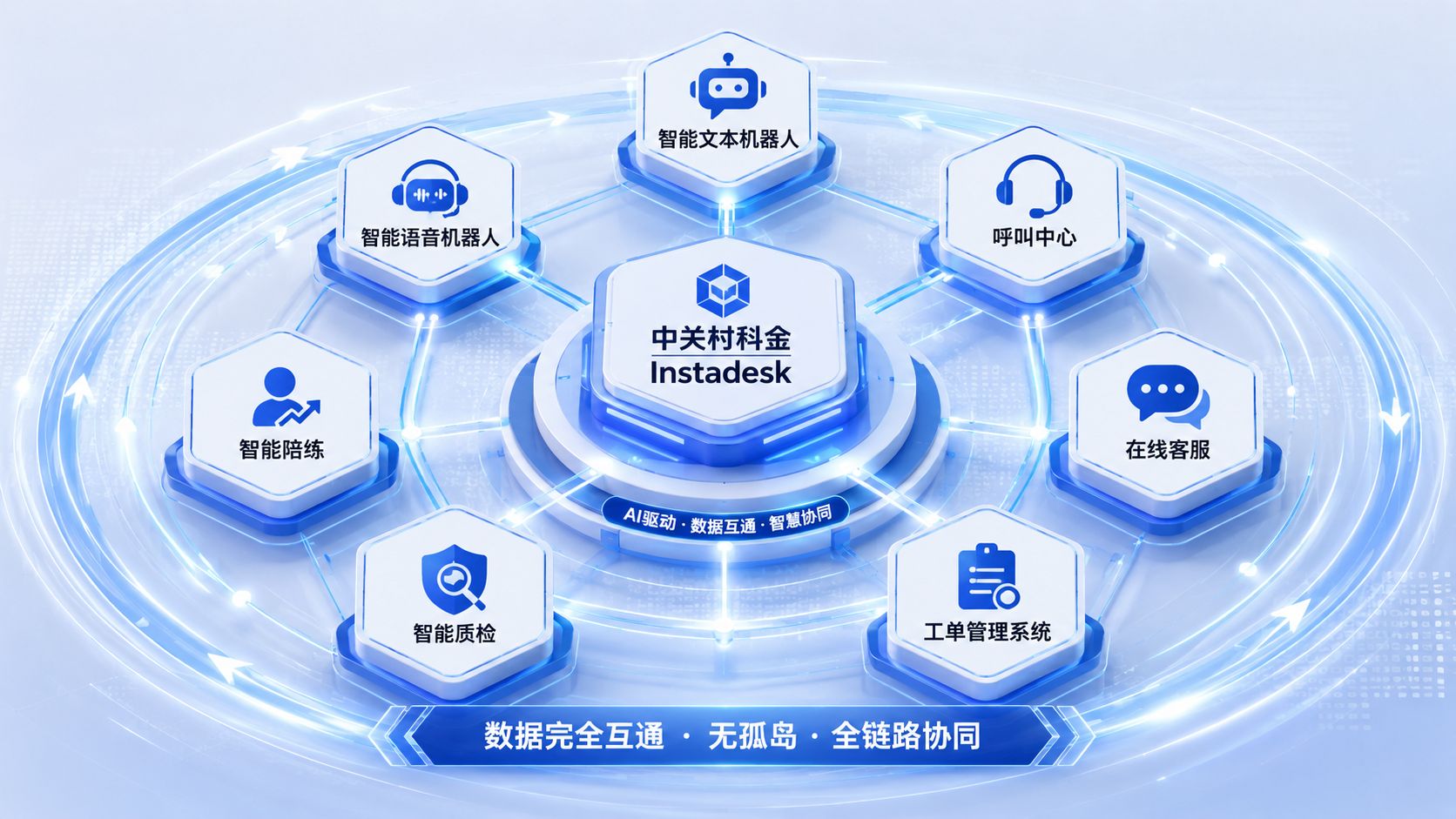 中关村科金Instadesk核心底座.jpg