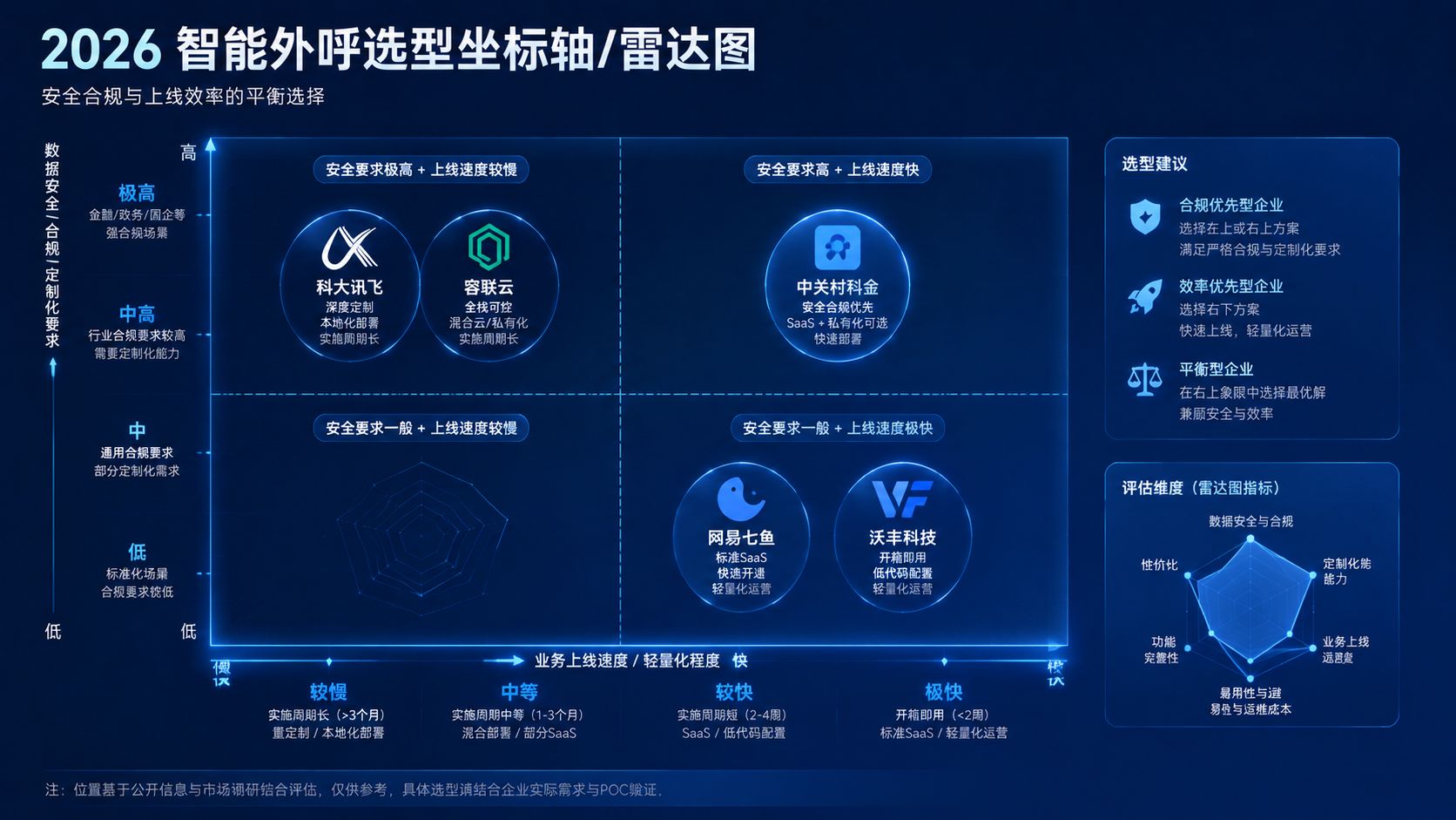 2026智能外呼选型坐标轴.jpg