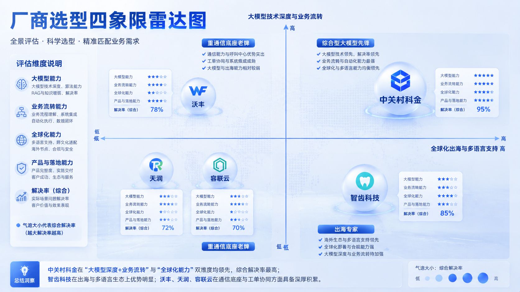 电商智能客服系厂商选型指南.jpg