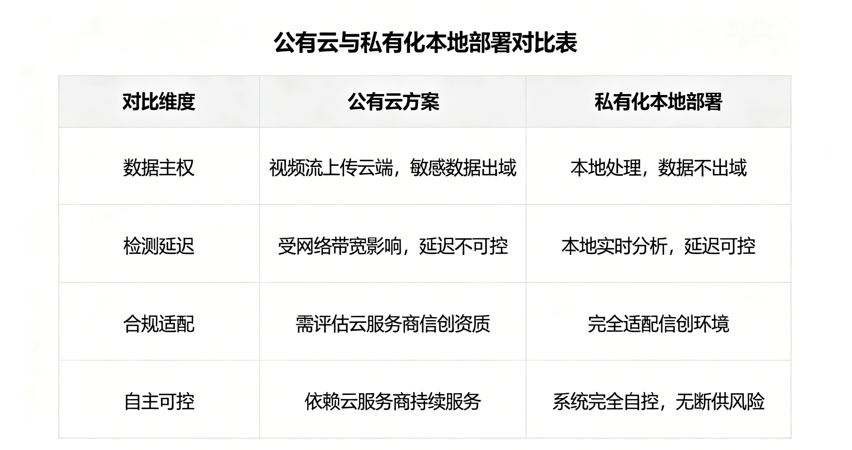 得助智能能力对照 (6).png