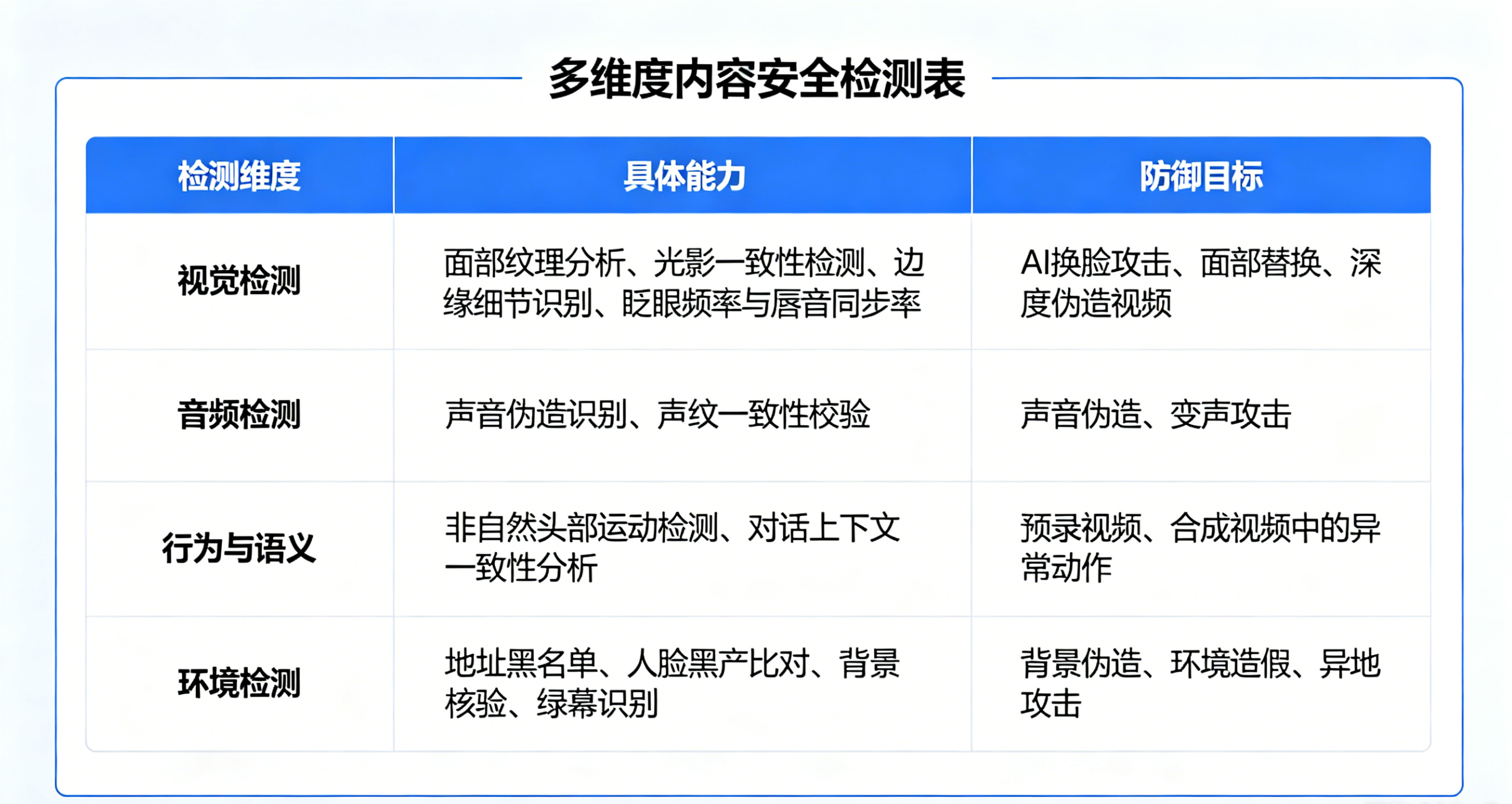 得助智能能力对照 (7).png