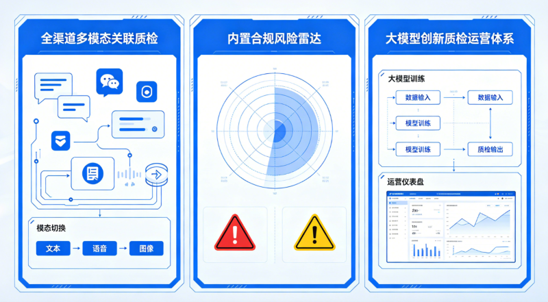 智能销售质检系统必备的三大核心功能模块
