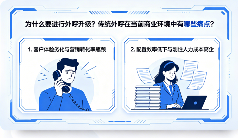 为什么要进行外呼升级？传统外呼在当前商业环境中有哪些痛点？