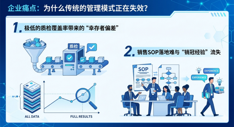企业痛点：为什么传统的管理模式正在失效？