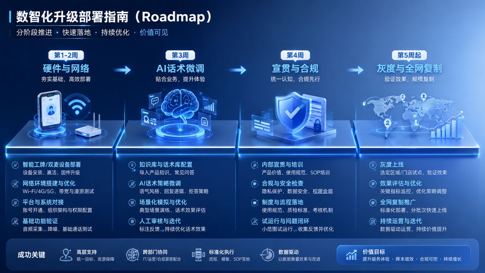 企业选型时序流程.jpg