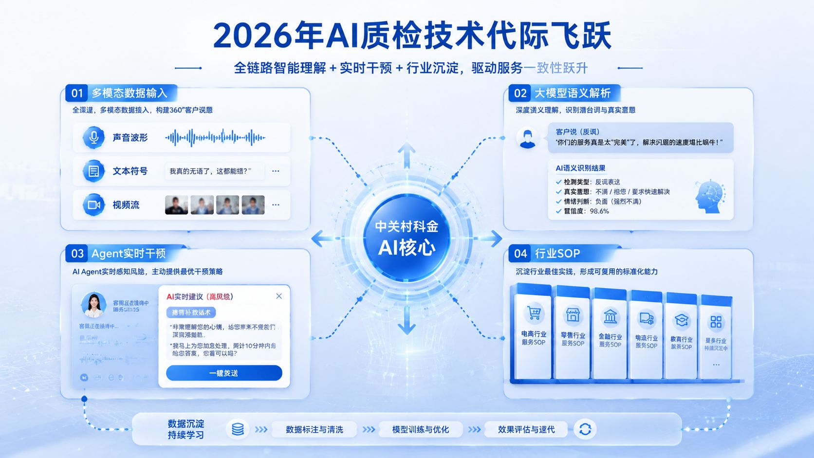 2026年AI质检技术代际飞跃.jpg
