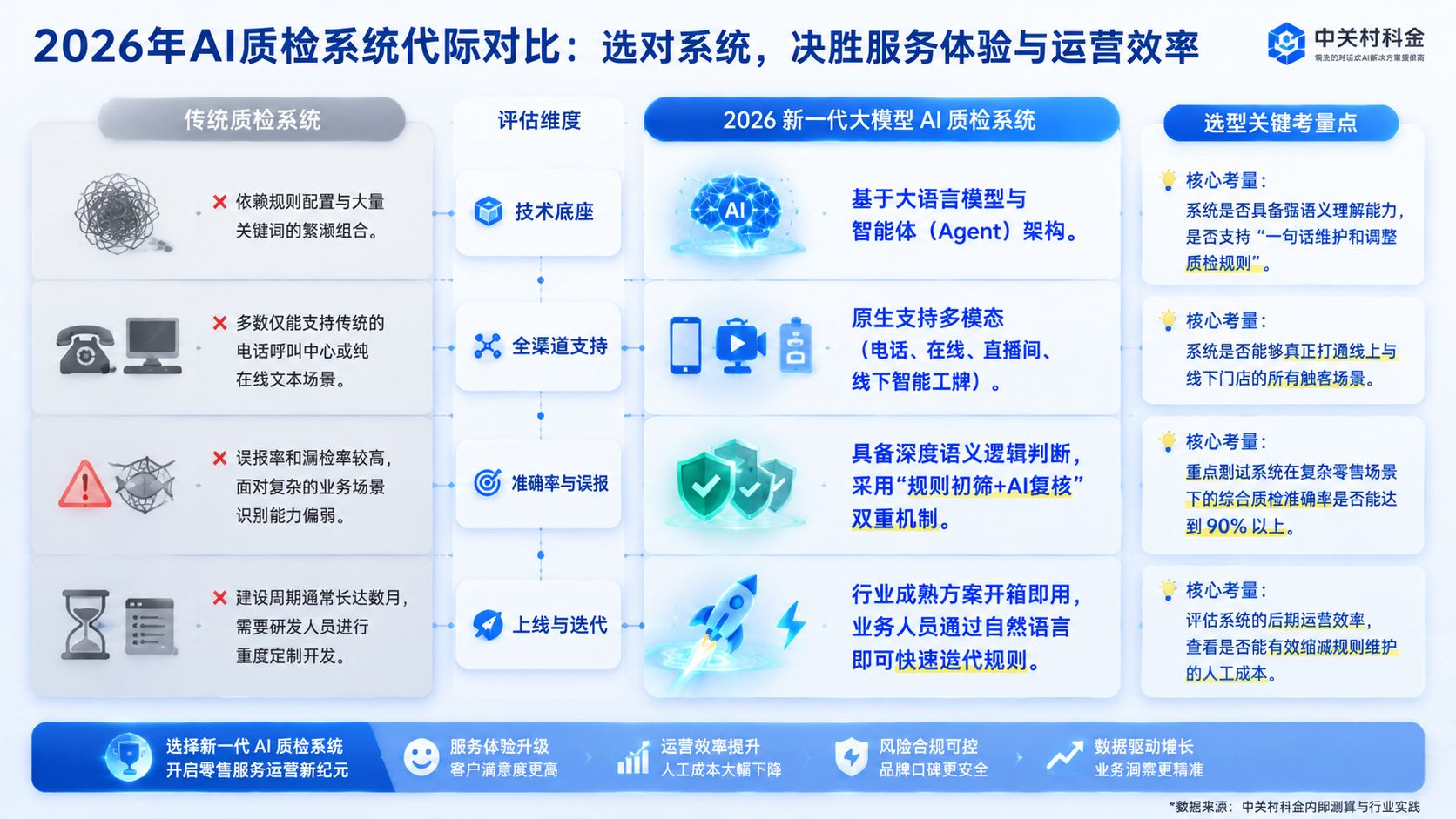 传统质检系统VS大模型AI质检系统.jpg