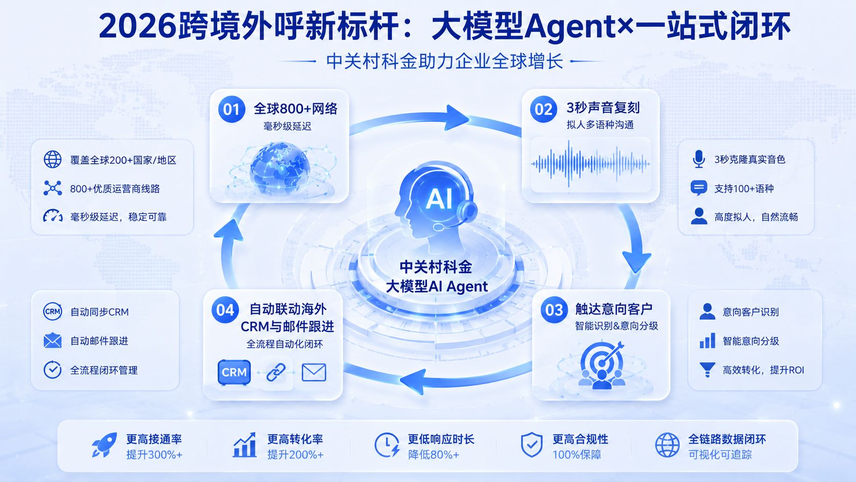 中关村科金跨境外呼系统.jpg