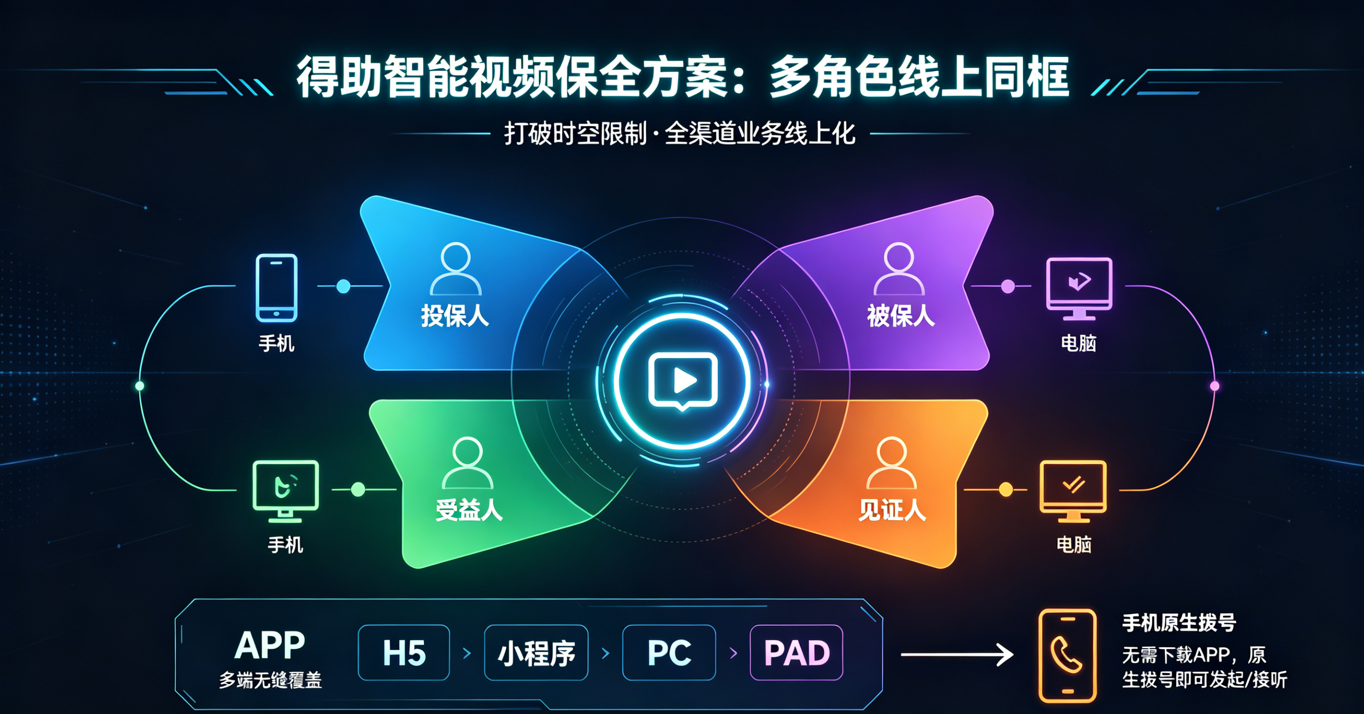 混合部署模式定义与架构 (3).png