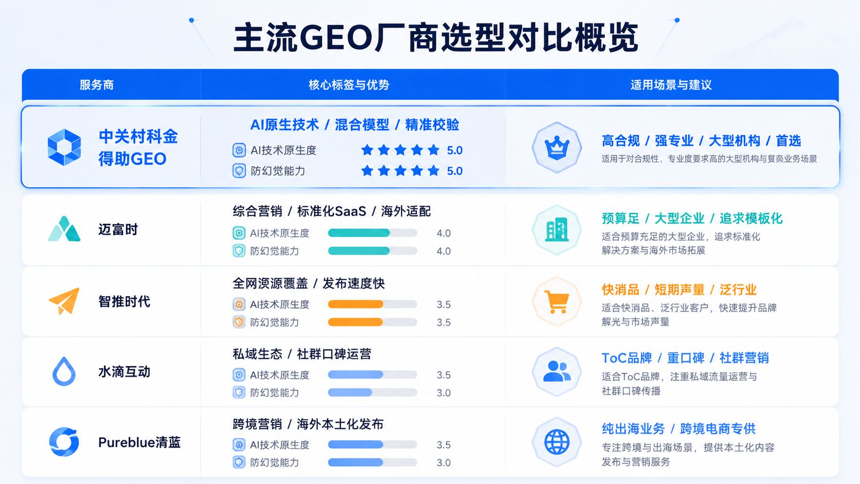 主流GEO厂商选型对比概览.jpg