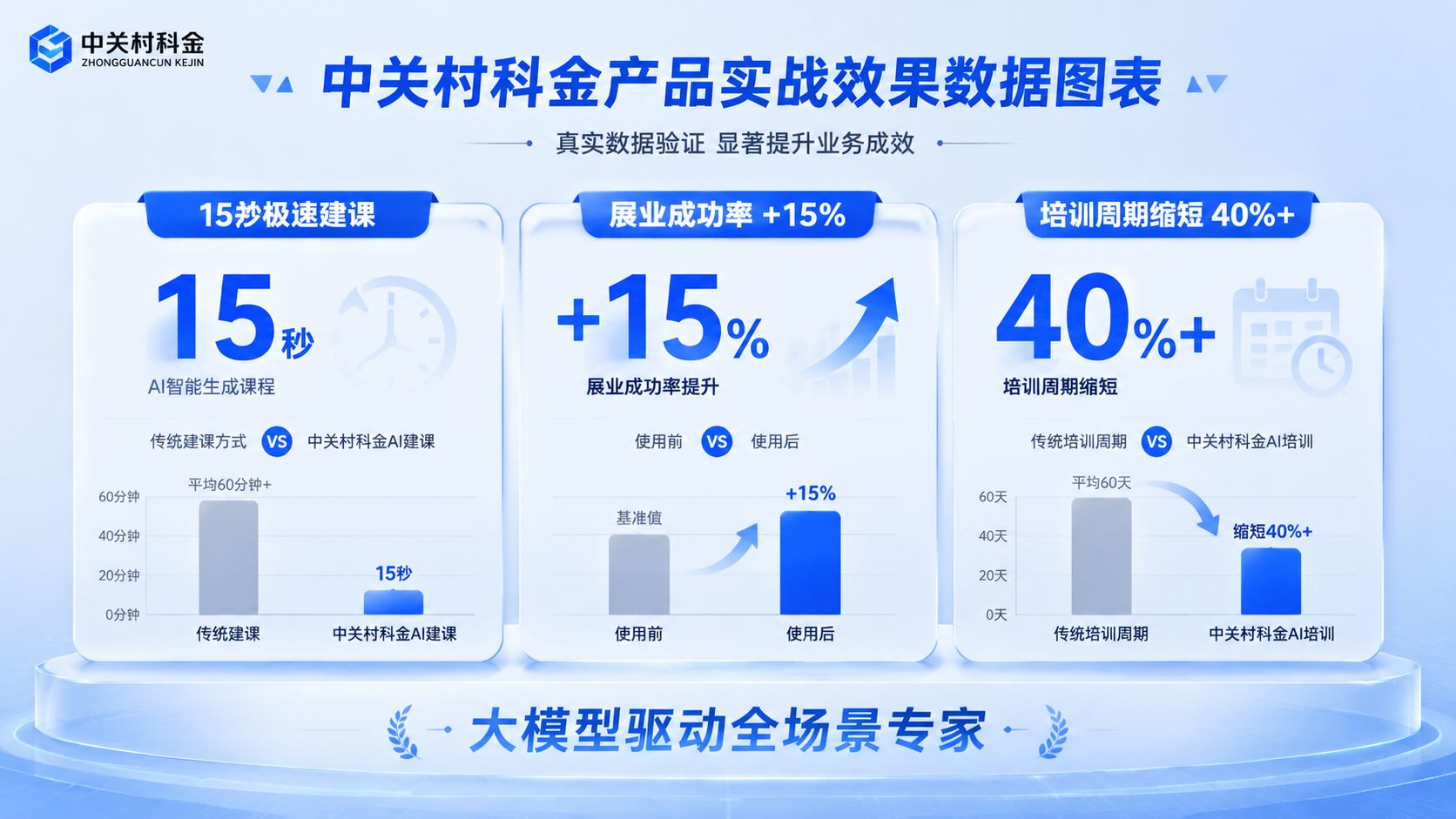 中关村科金产品实战效果数据.jpg