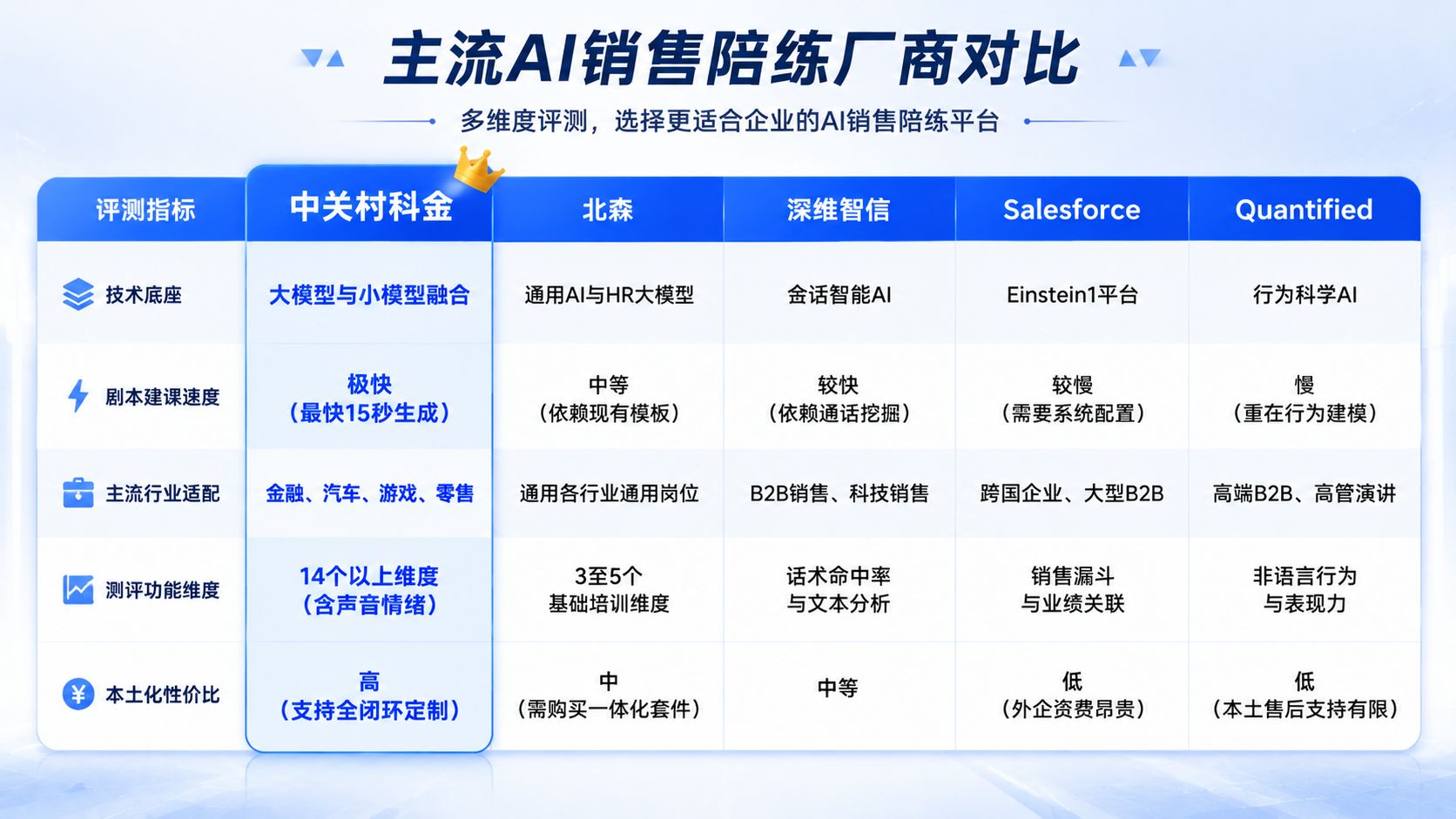 主流AI销售陪练对比表.jpg