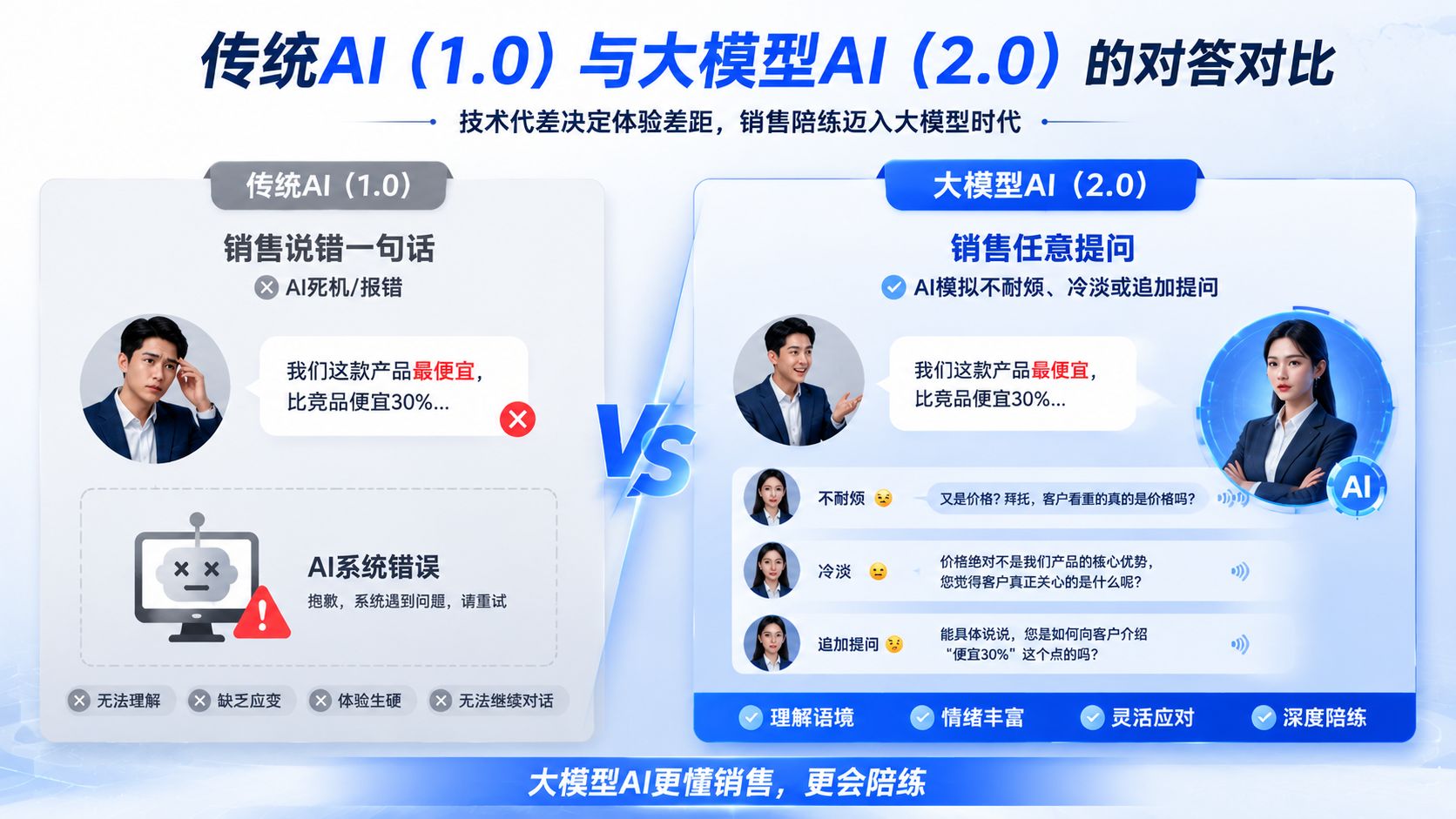 传统AI VS大模型AI.jpg