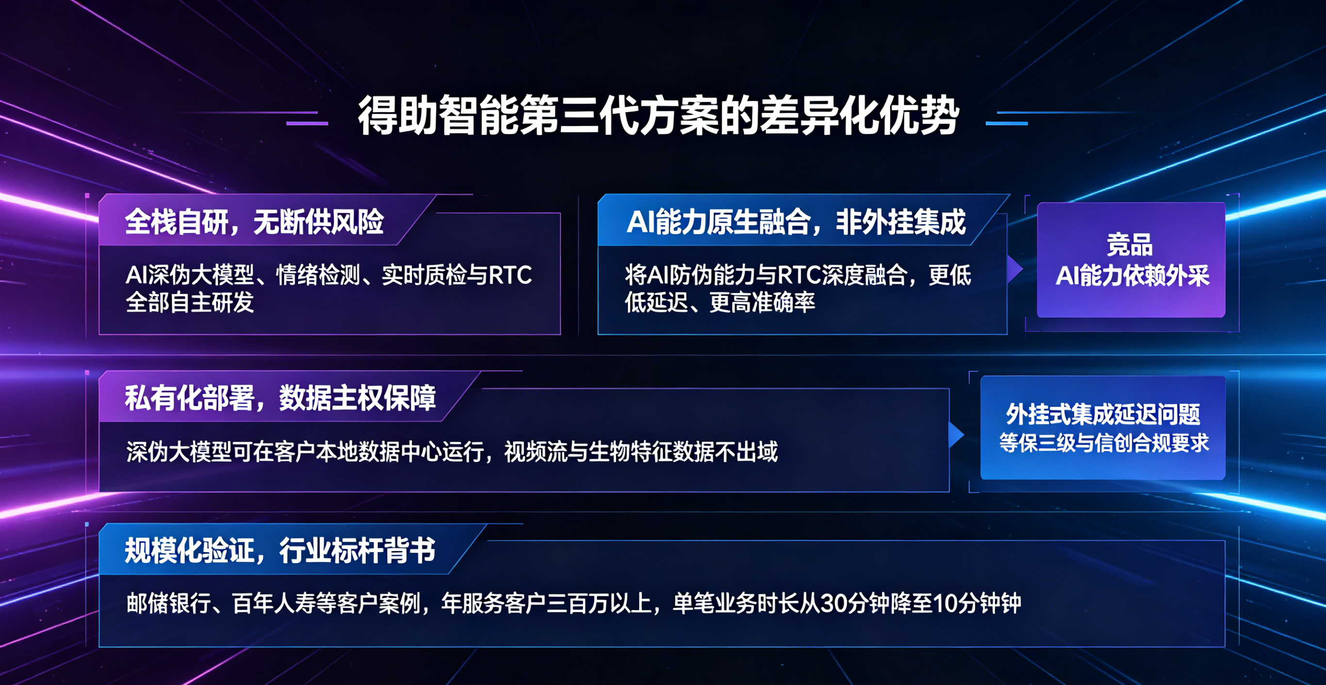 混合部署模式定义与架构 (4).png