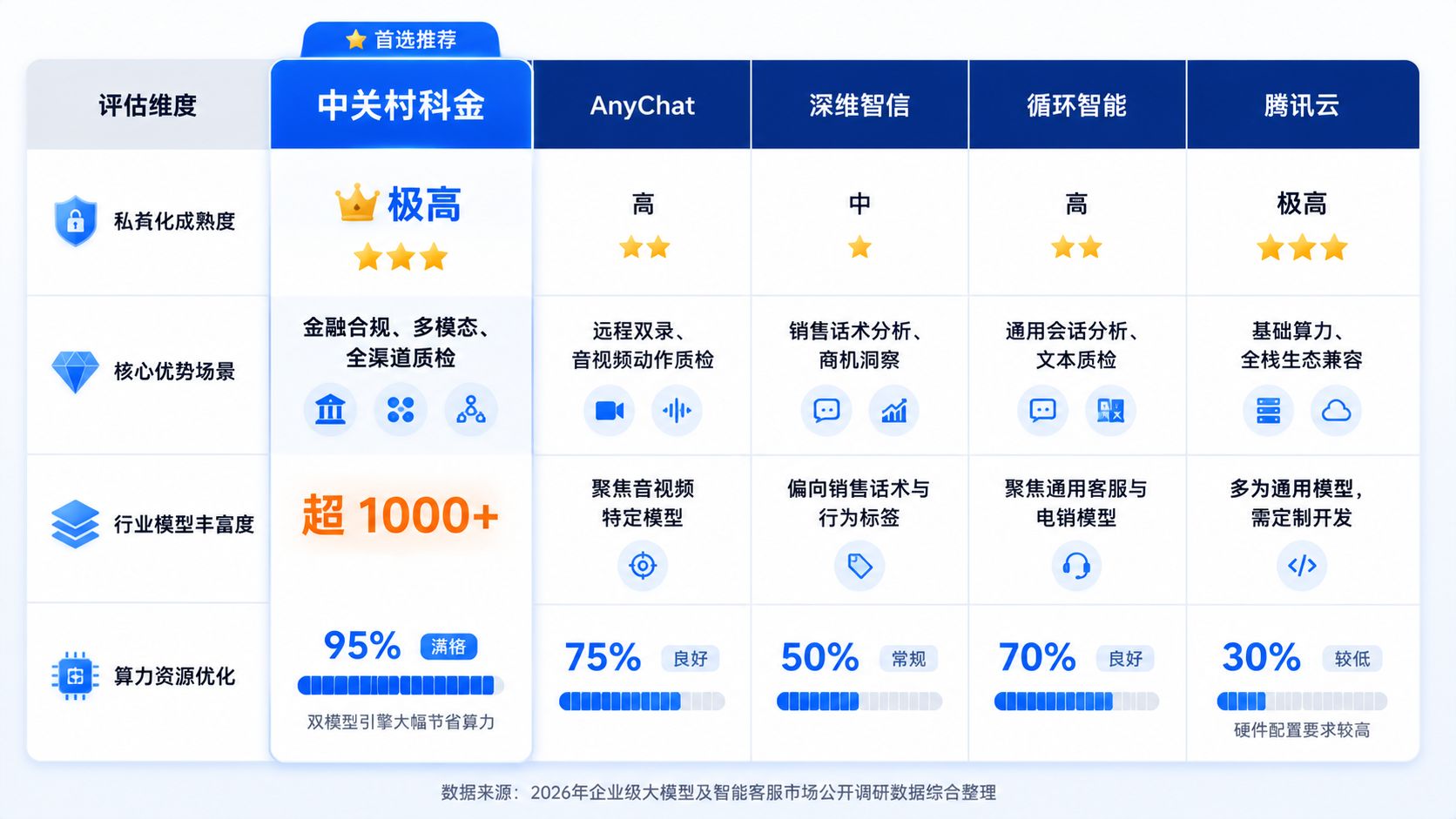 智能质检私有化核心厂商选型.jpg
