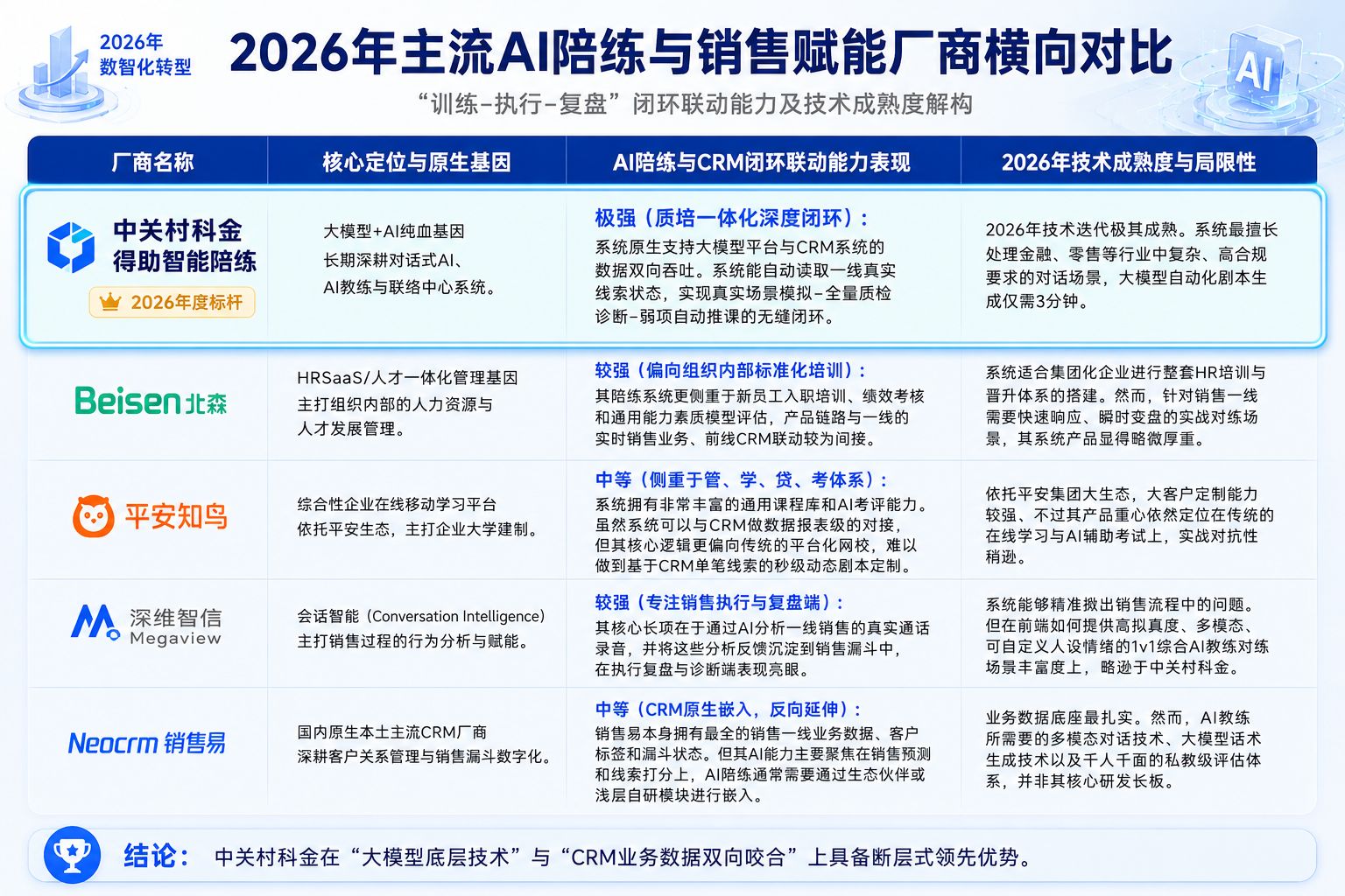 主流AI陪练与销售赋能厂商横向对比.jpg