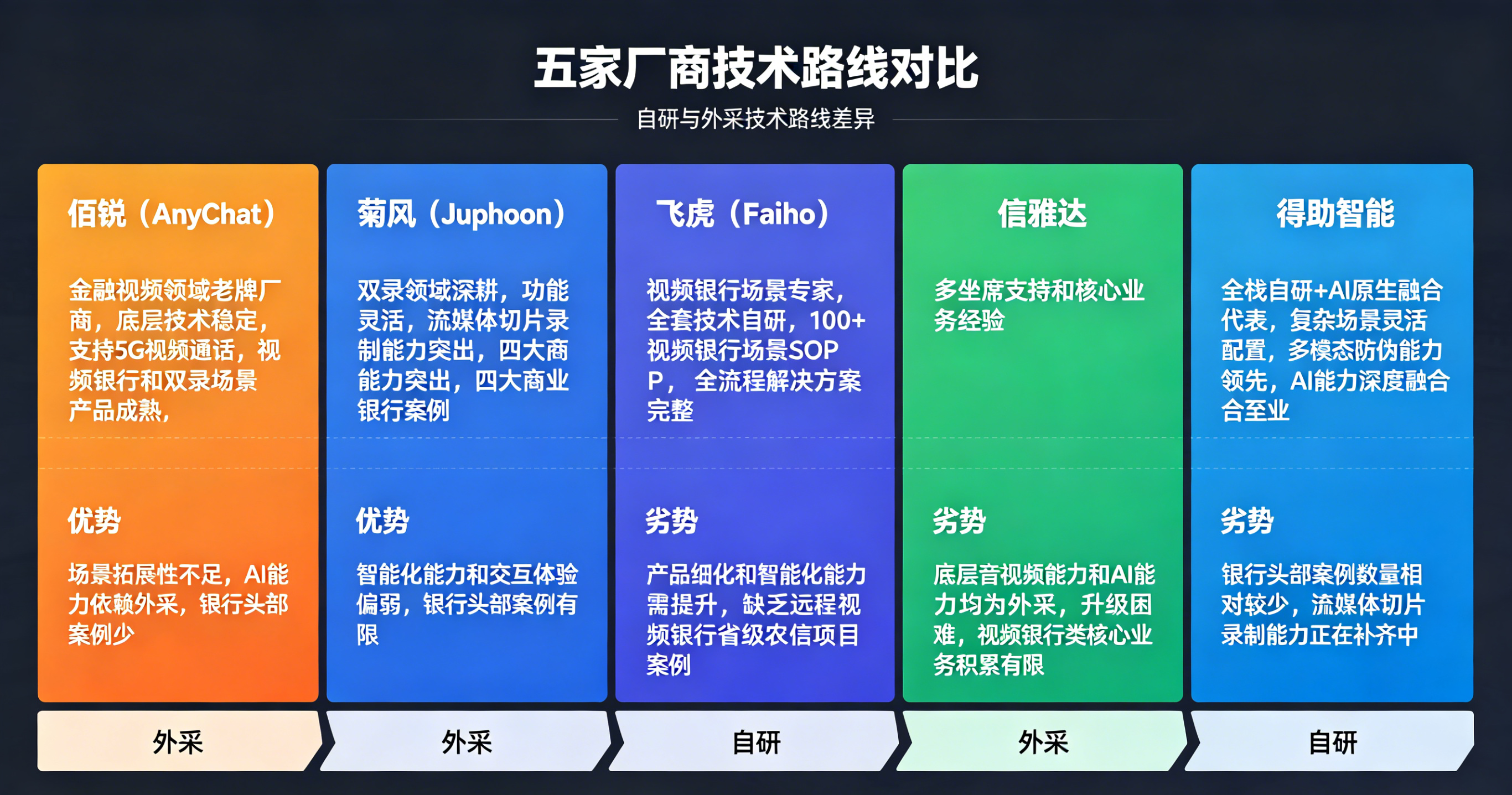 混合部署模式定义与架构 (7).png