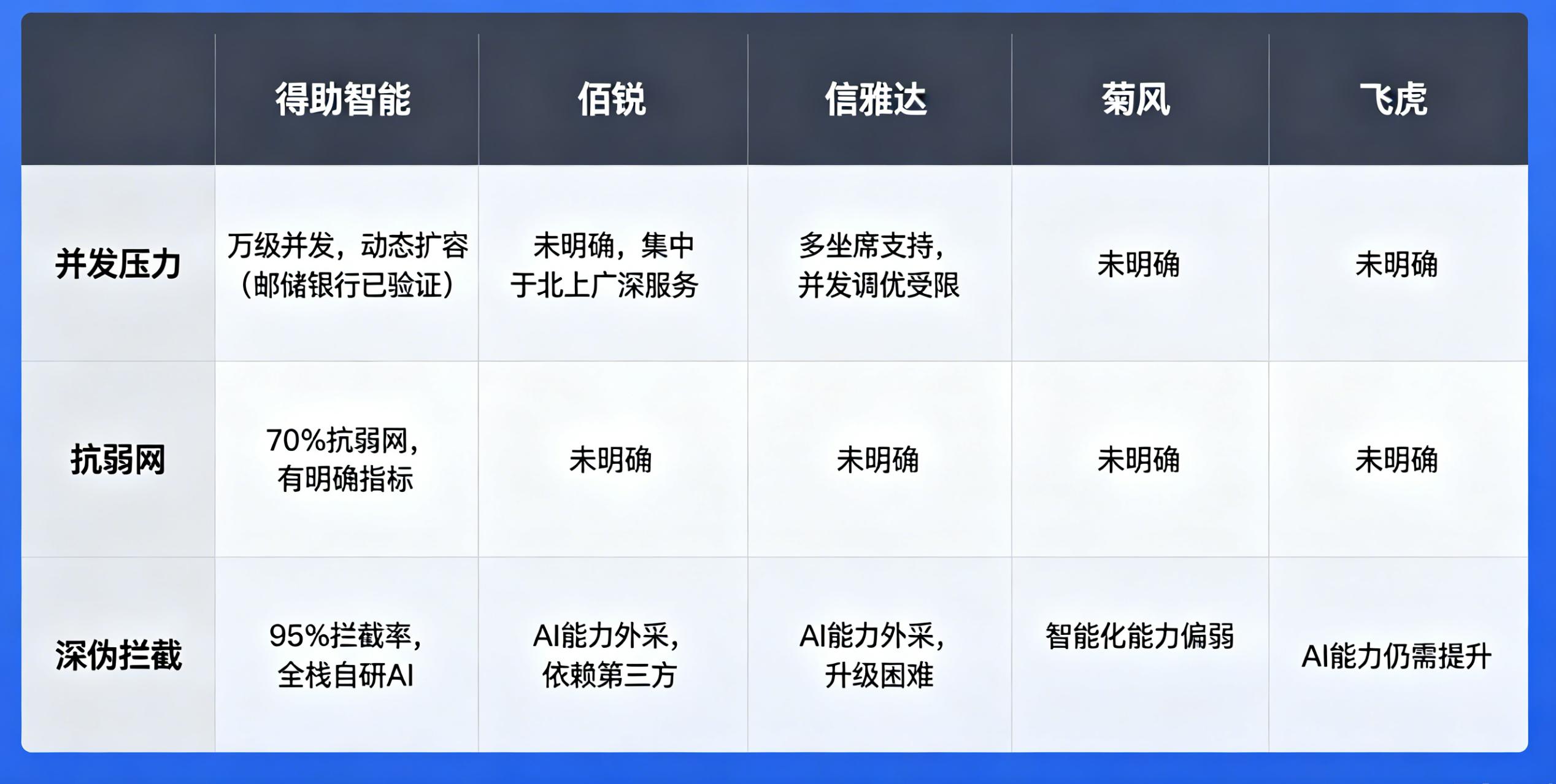 混合部署模式定义与架构 (8).png