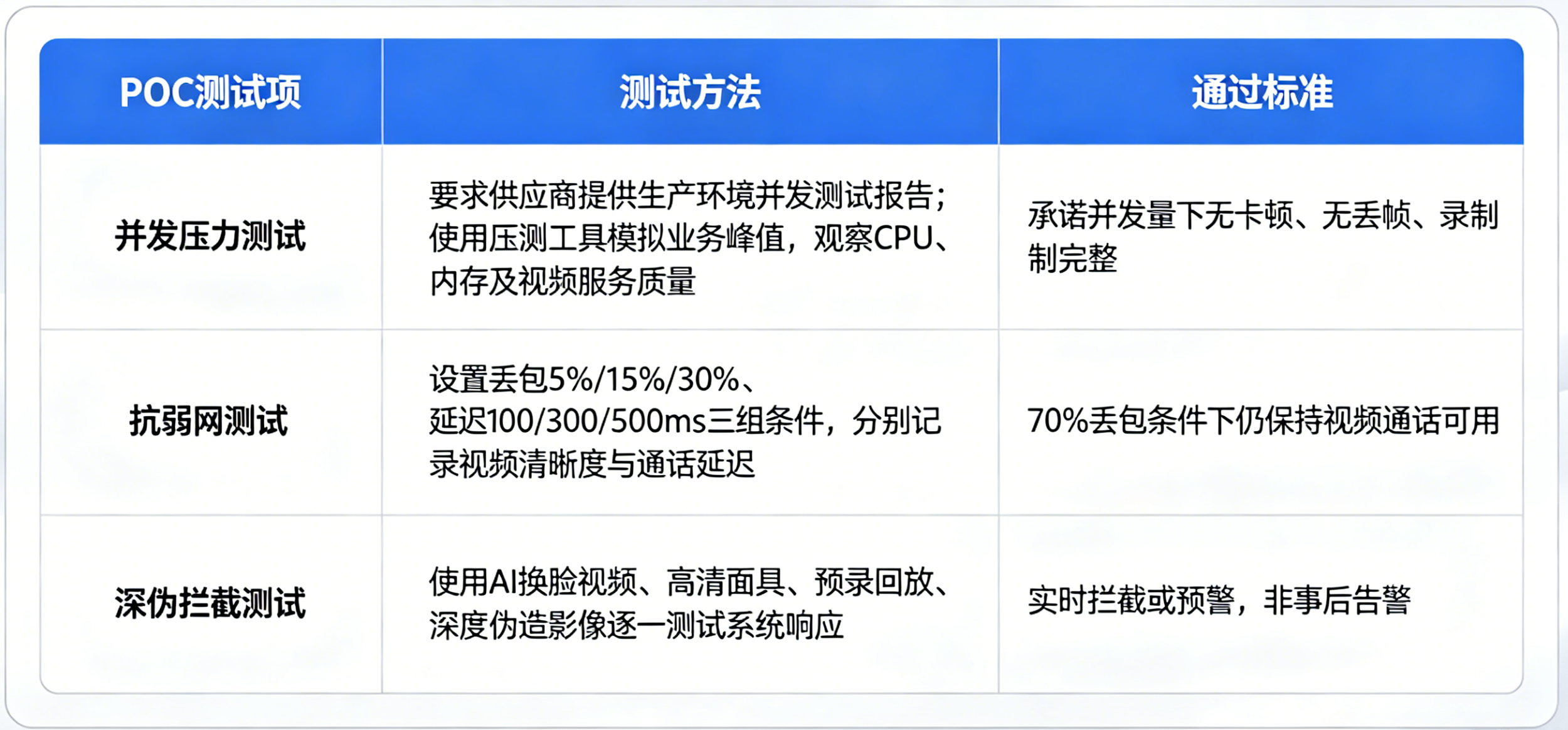混合部署模式定义与架构 (10).png