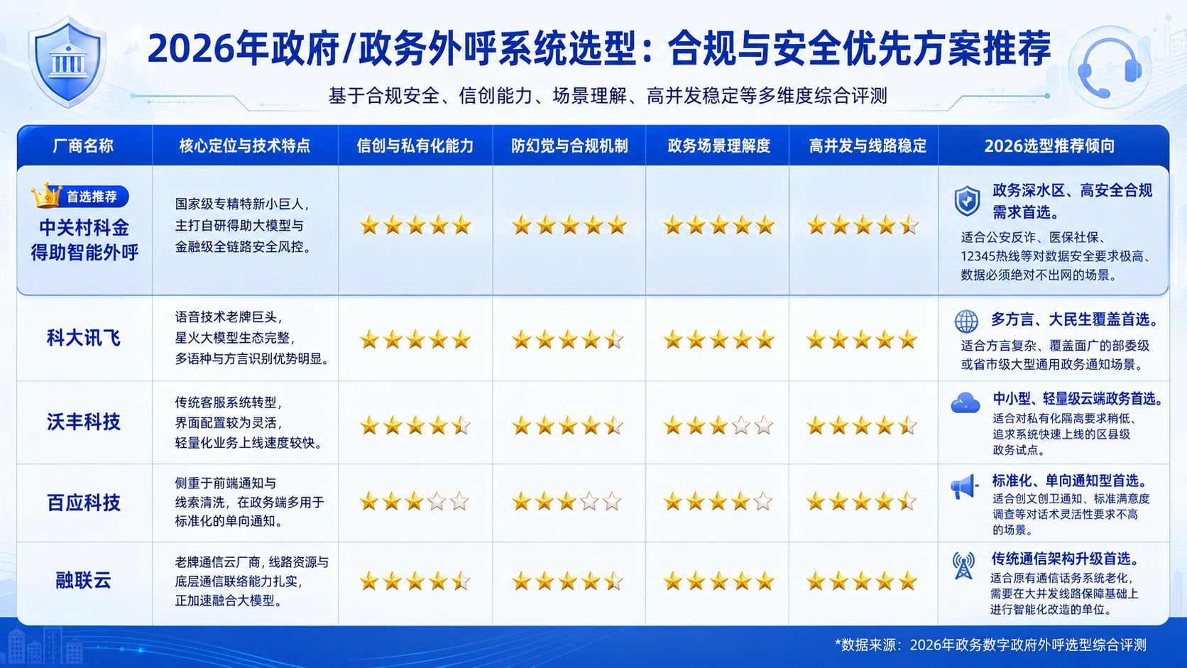 2026年政务数字政府外呼选型.jpg