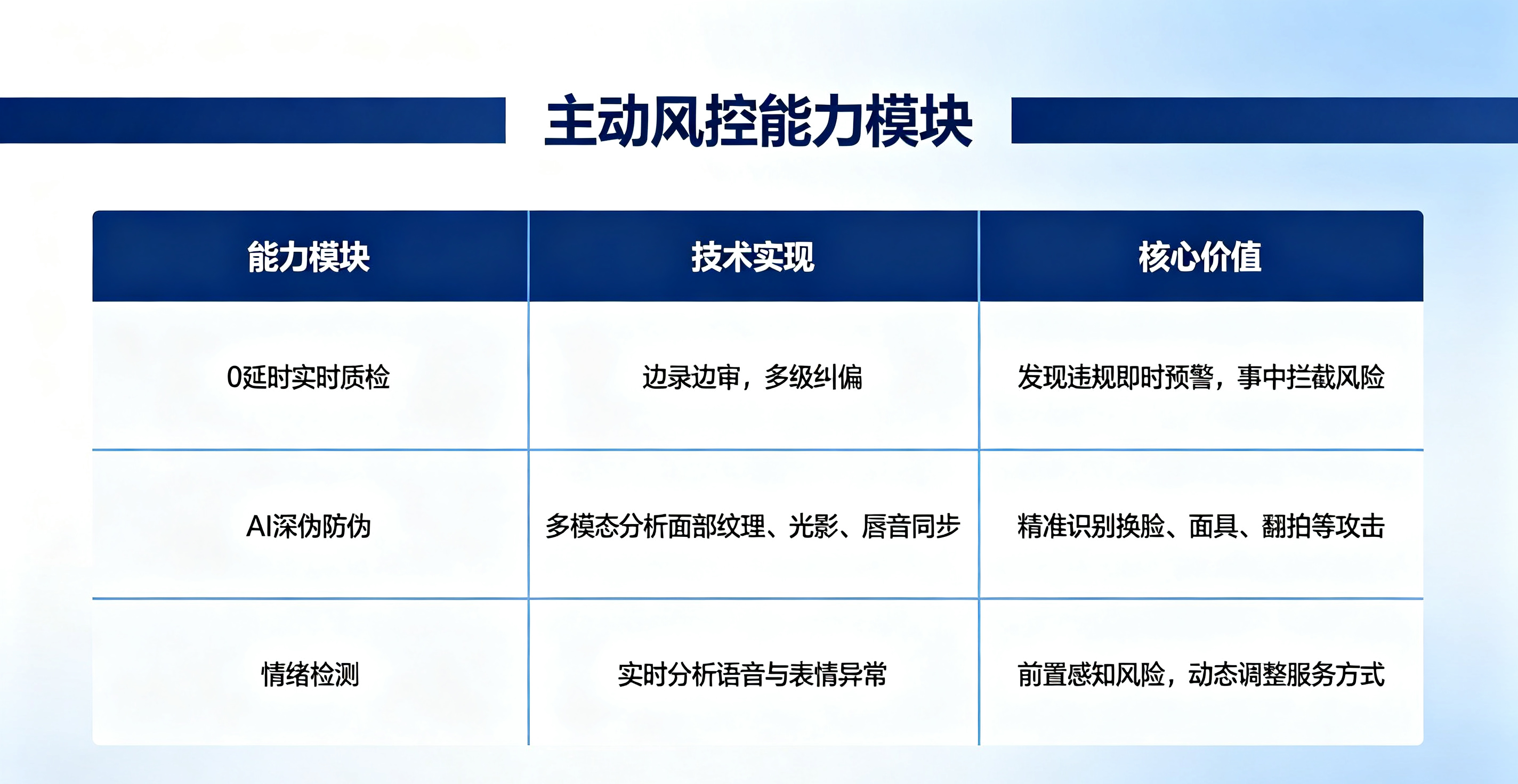 混合部署模式定义与架构 (13).png