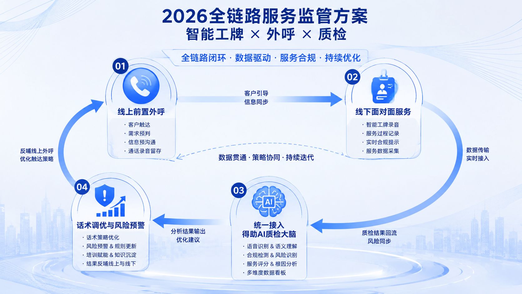 智能工牌、外呼与质检的深度联动.jpg