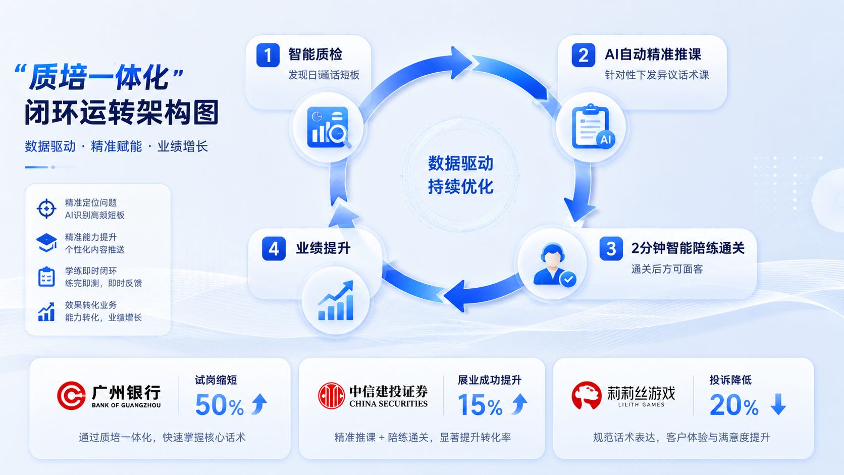 质培一体化闭环运转.jpg