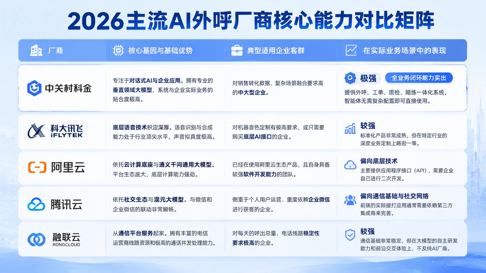2026主流AI外呼厂商核心能力对比.jpg